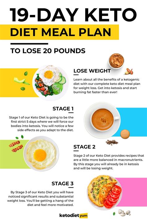 Keto diet: 1.